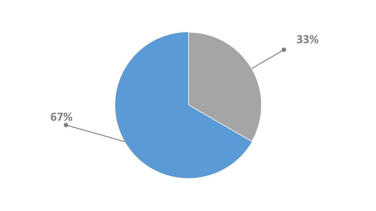 a2019proxychartsdiversity042.jpg